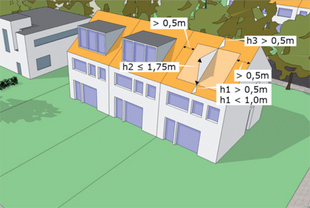 Regelgeving Velux dakraam